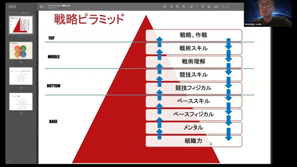 第6回 投手のトレーニング基礎基本と組み方について