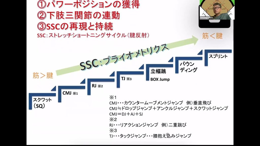 第7回 ランニングとプライオメトリクスのファンダメンタルとメニューの立て方について